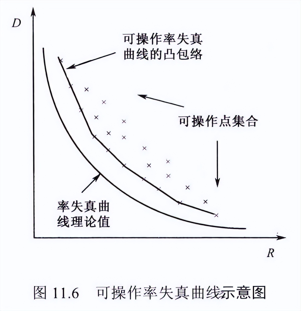 音视频基础，H.264/H.265/H.266编码相关概念介绍