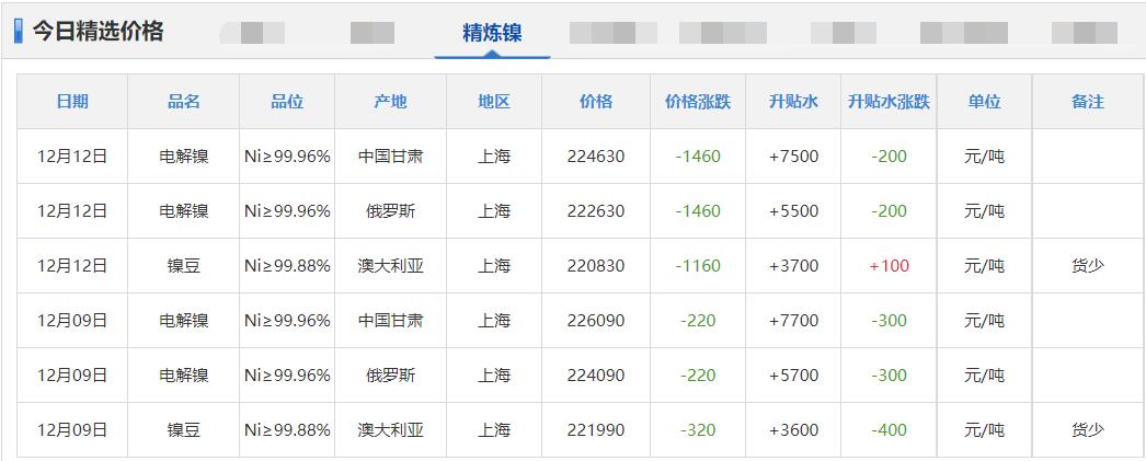 锌铅价格最新行情,铜锡锌最新价格