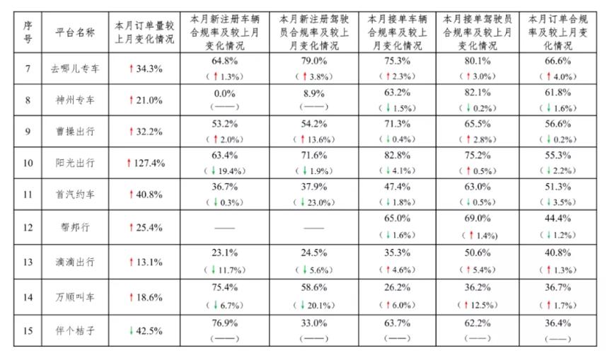 滴滴最可怕的一个细节,滴滴暂停7天