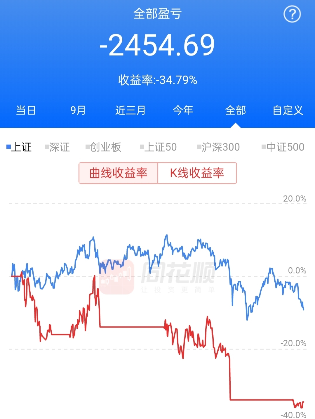 大学生要不要炒股,大学生可以开户炒股吗