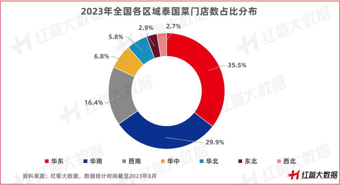 泰国菜发展前景,在中国泰国菜的发展趋势