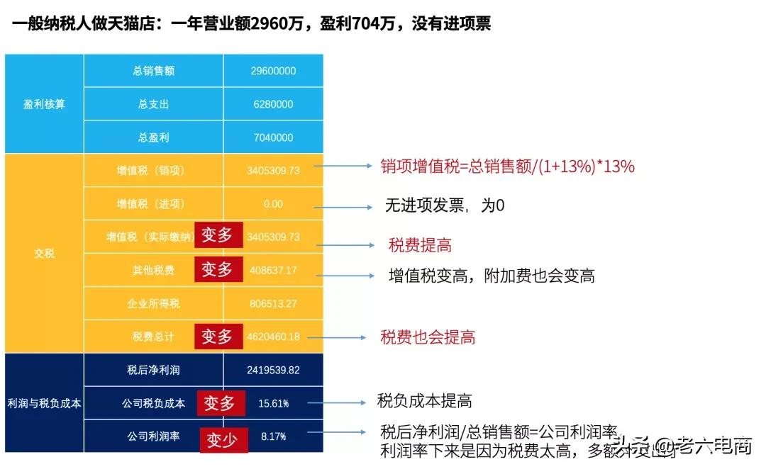 干货收藏:5分钟带你搞懂“电商税”怎么交