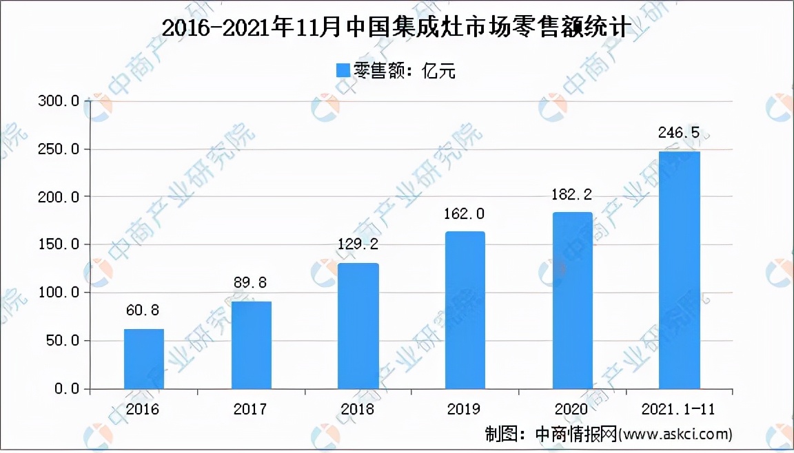 2020年集成灶排名十大品牌有哪些,2022年度集成灶10大品牌有哪些