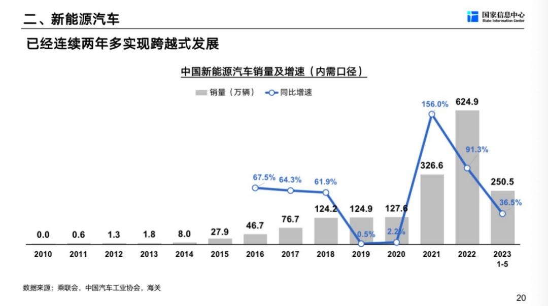 徐长明车市,徐长明谈未来车市