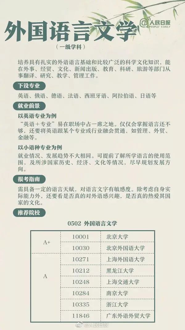 十大热门专业及就业前景分析解读,高校十大热门专业解读