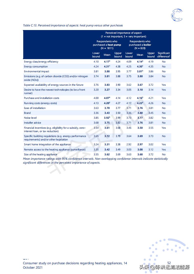 消费者对取暖装置购买决策的研究