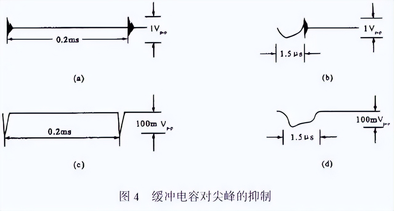 如何理解svpwm的调制系数,pwm的频率如何理解