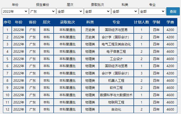 速戳!北京市2022高考分数线正式发布!北京联合大学近三年录取分数线汇总!