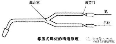 气焊工基本技术教材,火焰钎焊工艺操作流程