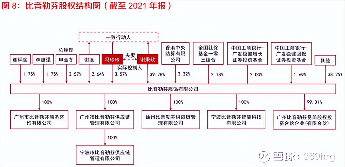 比音勒芬在高尔夫服装的地位,高尔夫服装品牌比音勒芬