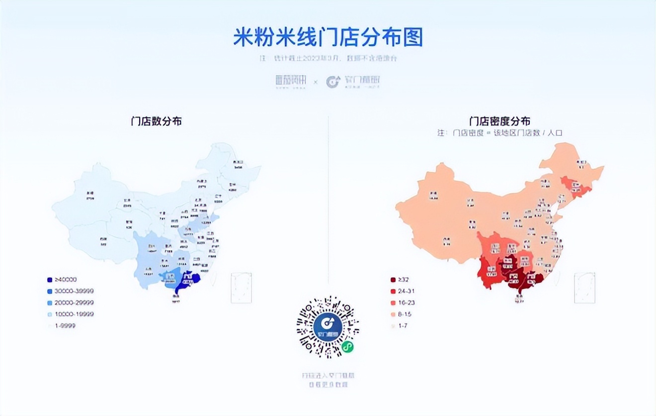 餐饮4万字报告：风浪越大，鱼越贵！（上）