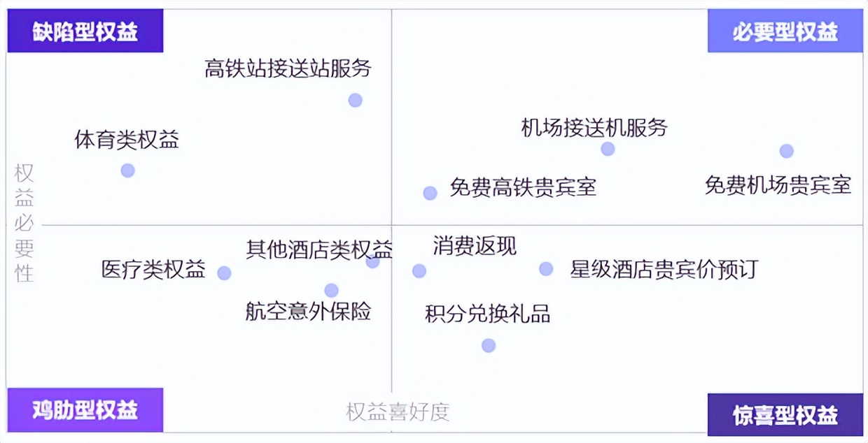 后疫情时代消费者需求,后疫情时代高净值人群主力