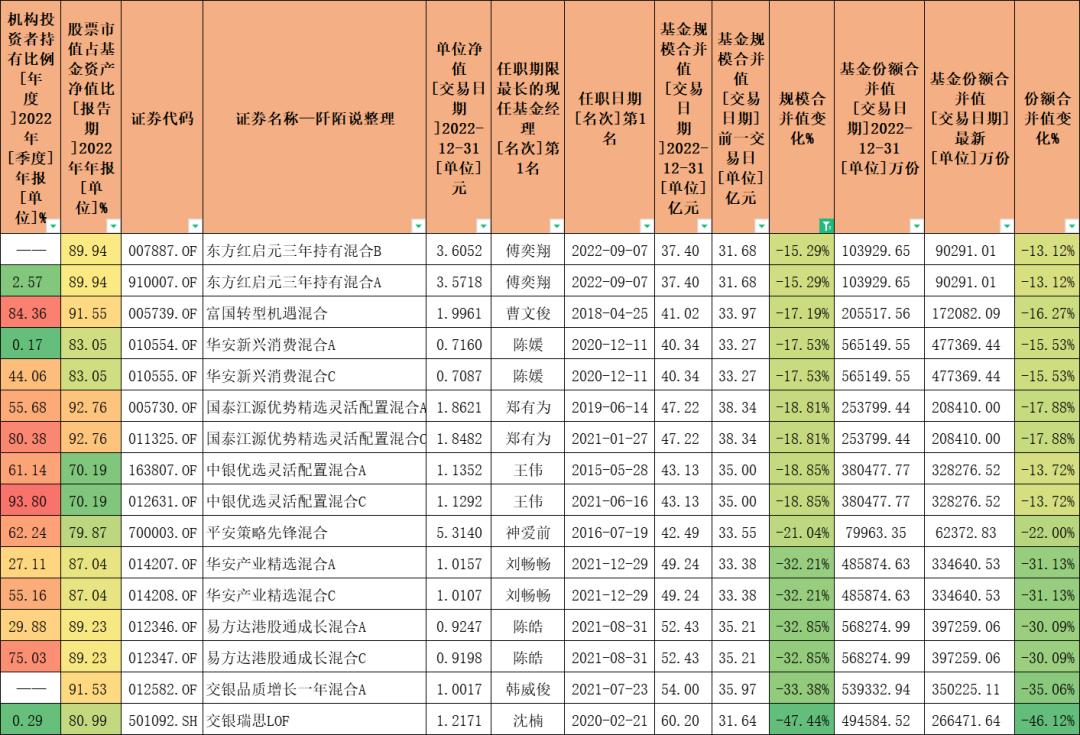 哪个基金经理业绩最好,数据告诉你答案
