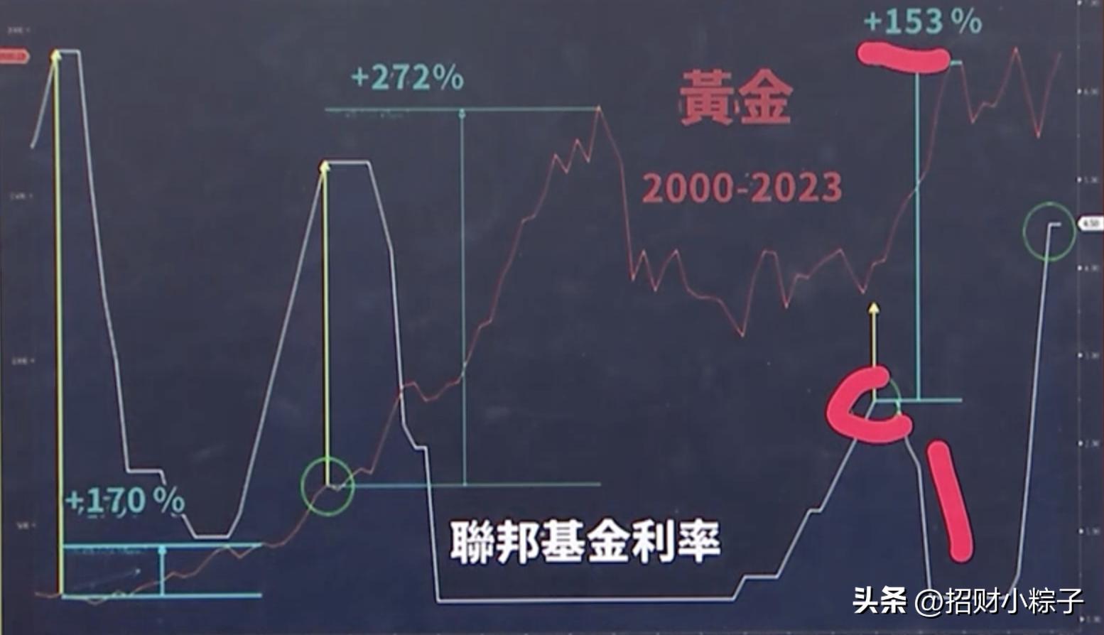 全球疯狂抢黄金的真相,全球央行都在抢黄金意味着什么