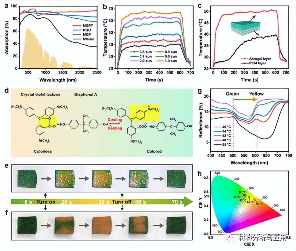 鍖楀寲宸ョЕ鐨囧矝鐜袱娴风爺绌堕櫌,鍖楀寲宸pa