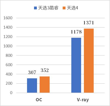 次元新（芯）战力——天选4评测