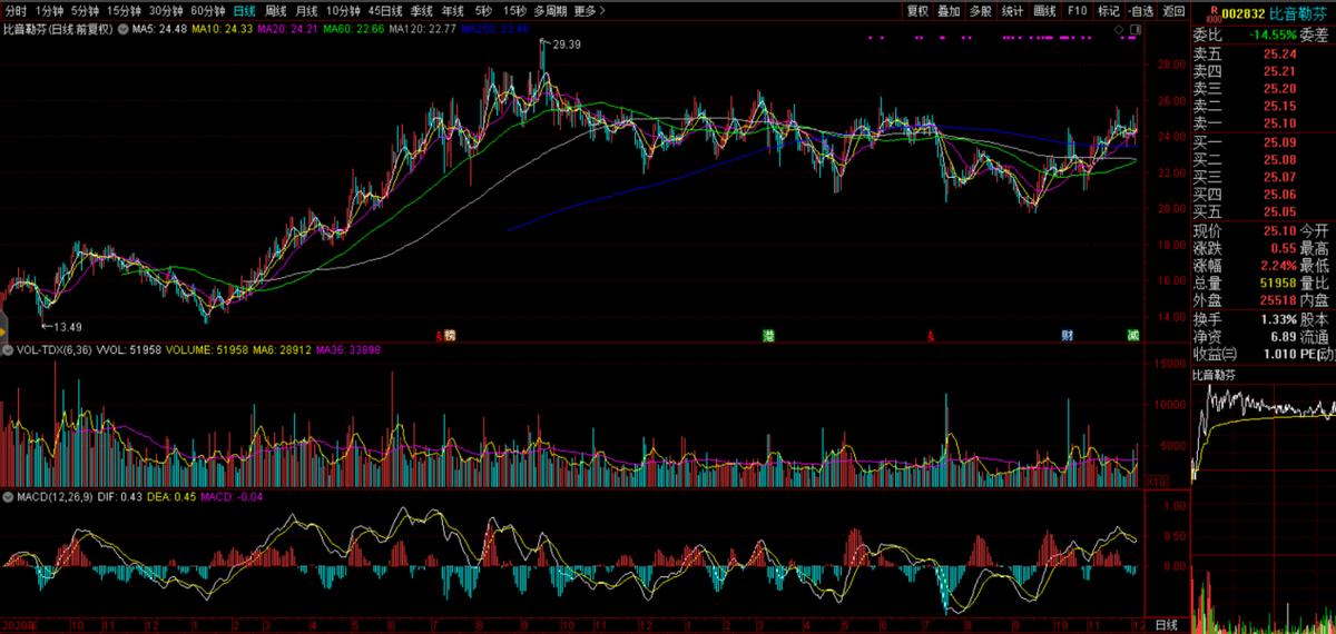 比音勒芬股票代码002832,002832比音勒芬股票分红公告