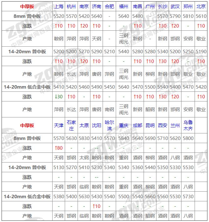 1月8日全国钢材实时价格,4月钢材价格行情最新