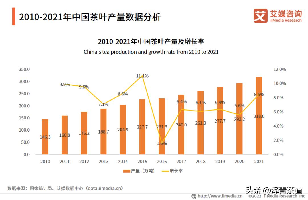 2022年茶行业未来发展与前景,未来十年茶行业的发展机会