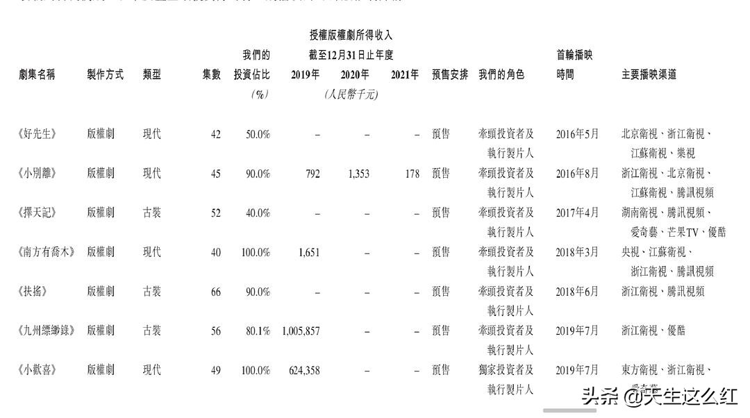 排不上号的扑街剧都能卖12.6亿，难怪腾讯视频会员又涨价了