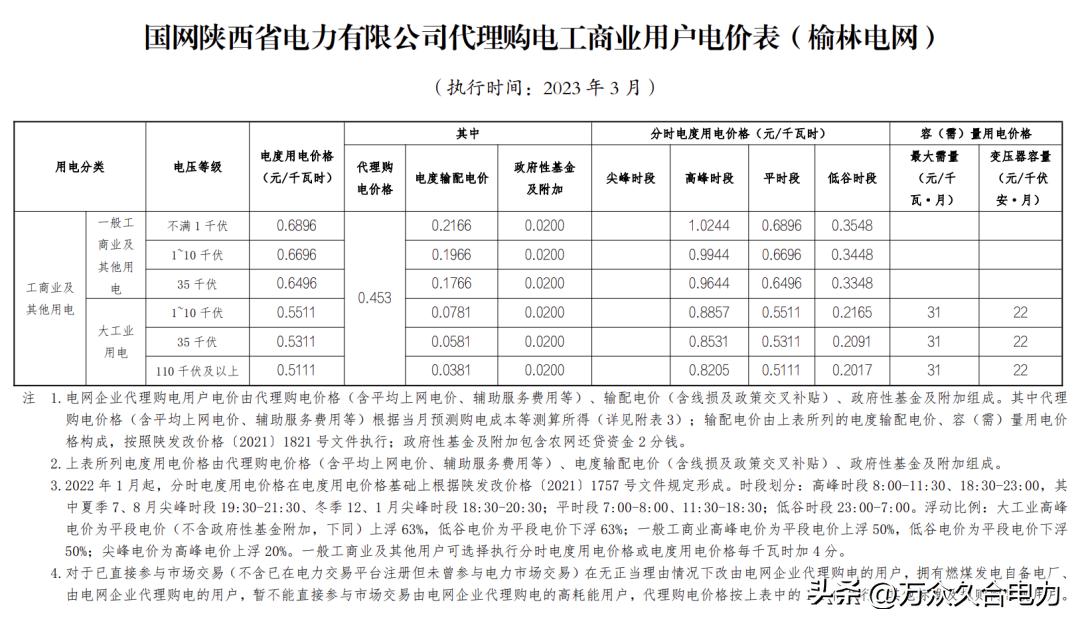 峰谷电价和阶梯电价哪个合适,峰谷电价和正常电价哪个划算