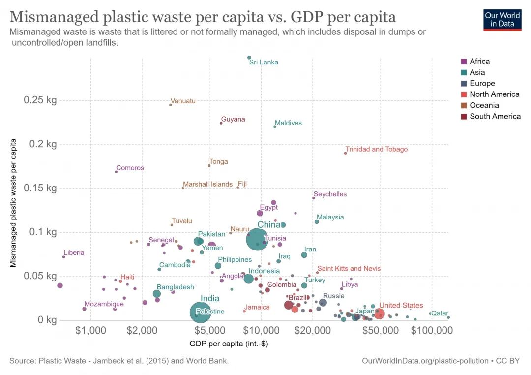 这个“垃圾大国”，真是让我开眼了