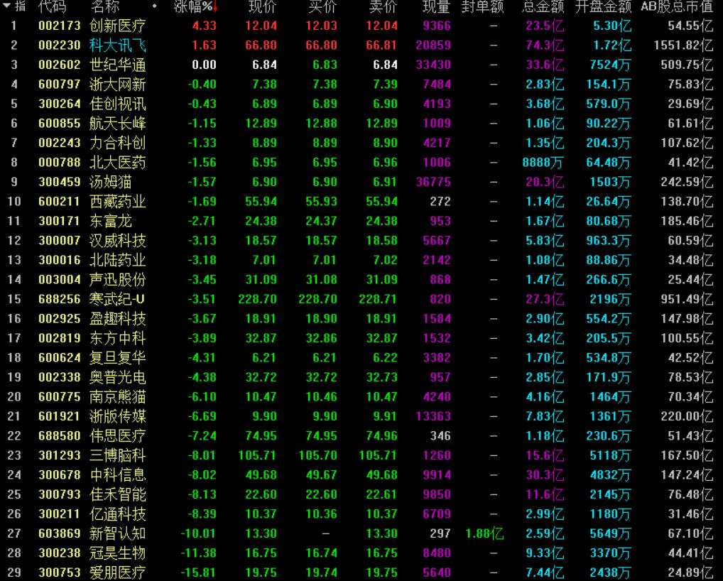 大盘指数涨了但是没怎么赚钱,大盘涨没挣钱下跌赚钱