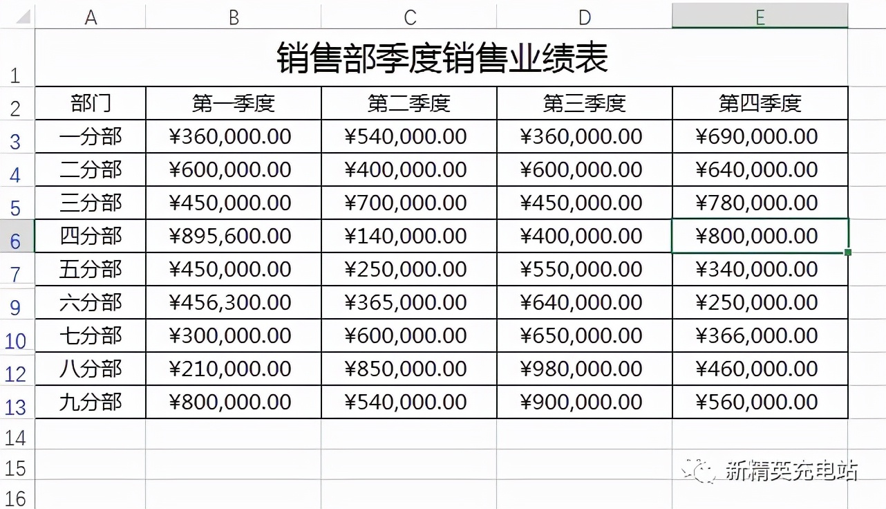 如何快速删除表格中隐藏的行,表格怎么快速隐藏重复项