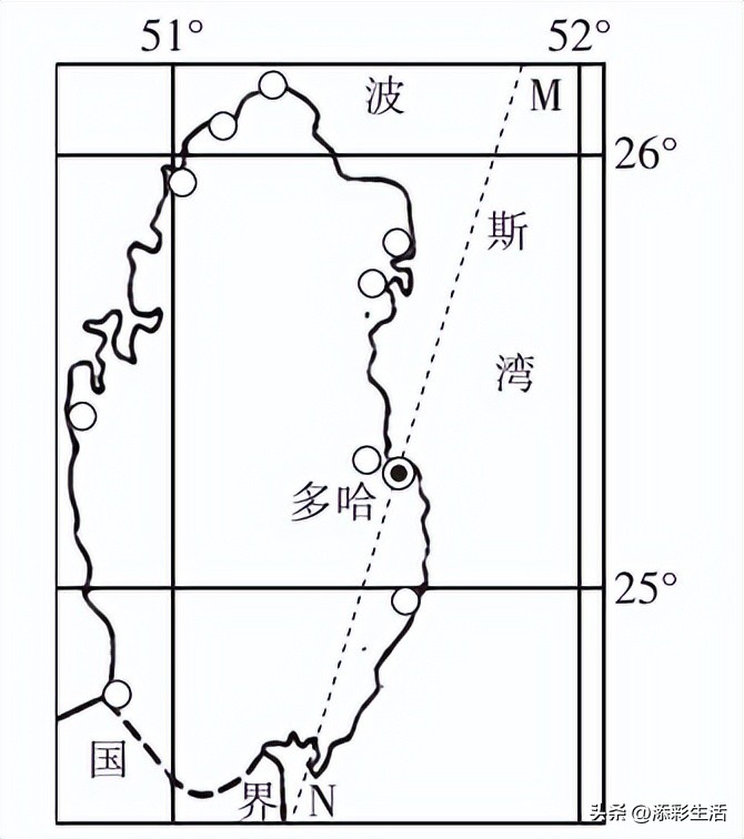 卡塔尔世界杯的地理考点,卡塔尔世界杯的地理知识点