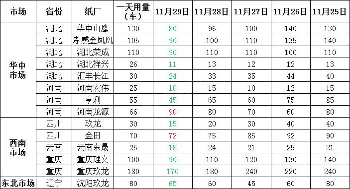 全国今日废纸价格最新行情,全国12月6日废纸最新价格行情