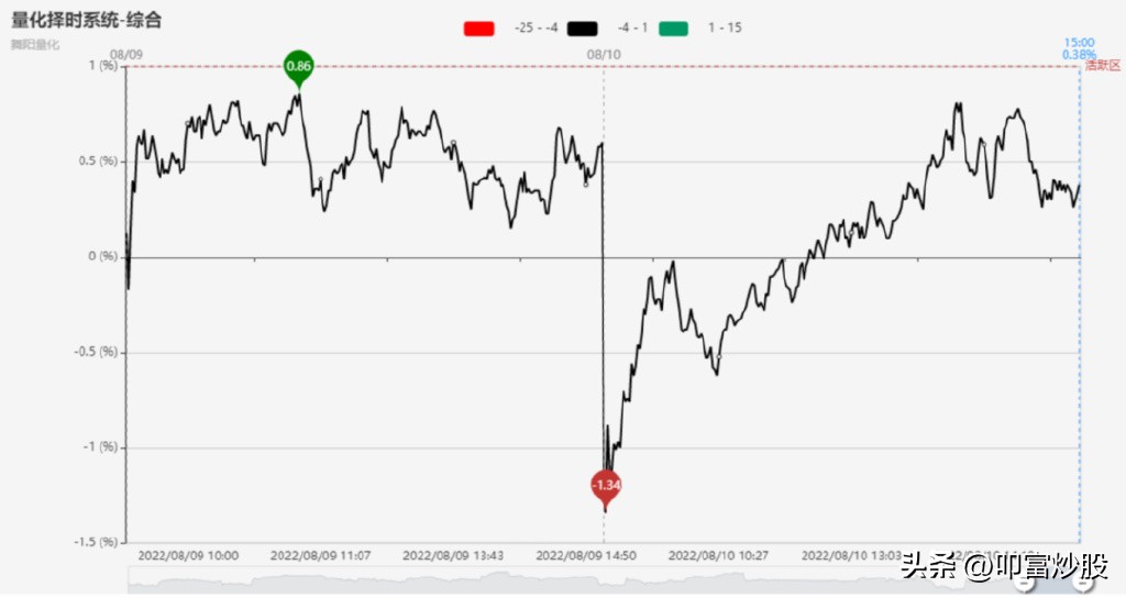 叩富网模拟期货大赛,叩富炒股大赛怎么买股票