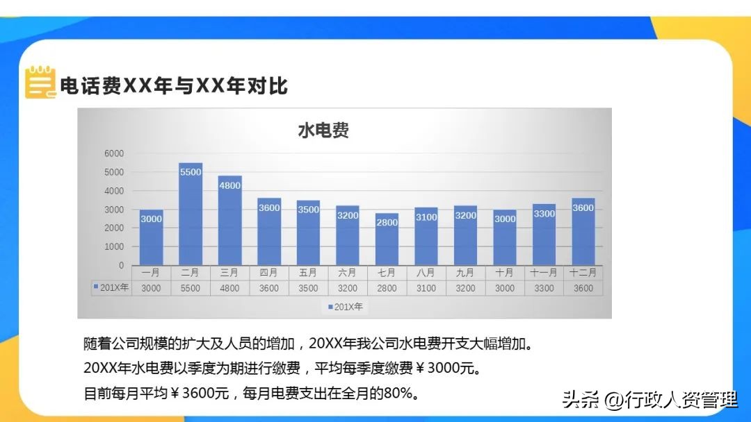 公司行政岗个人总结,办公室行政工作总结最新5篇