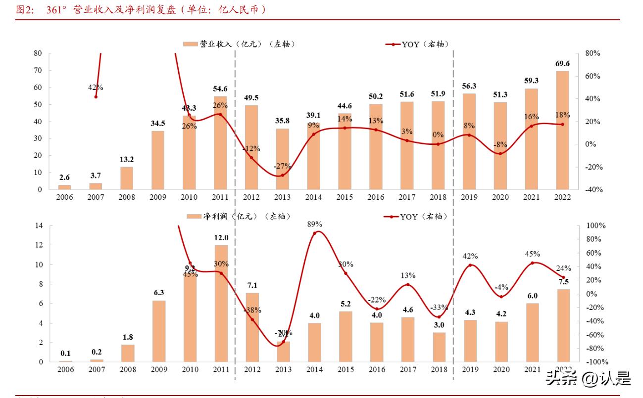 361度广告语多一度热爱解读,361度多一度热爱广告词谁策划的