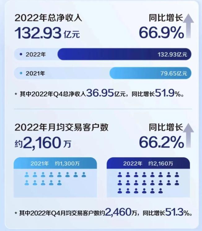 瑞幸生椰拿铁扭亏为盈,瑞幸咖啡的扭亏为盈是怎么做到的