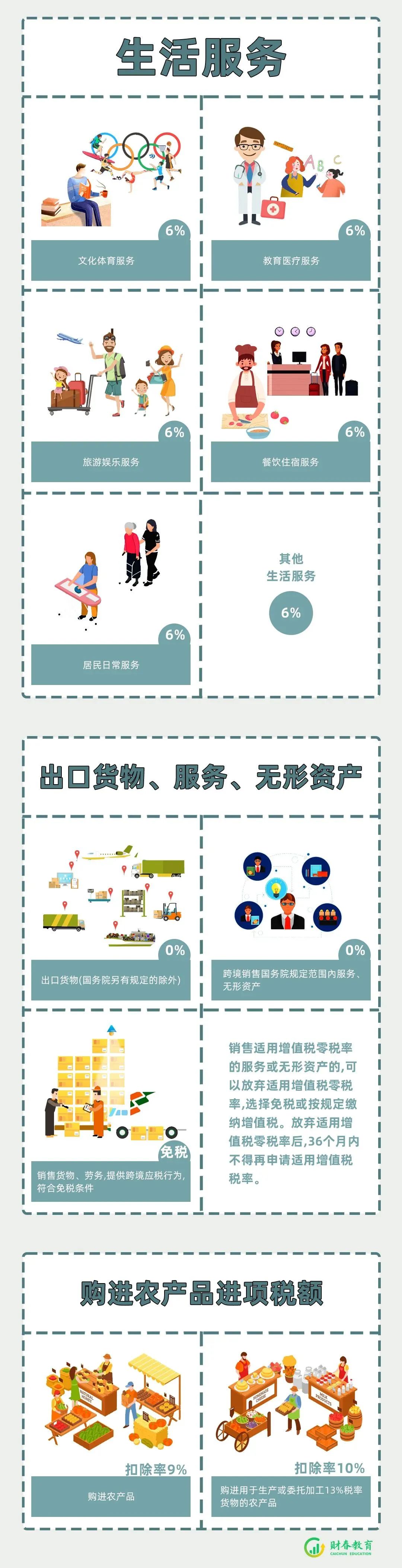 增值税税率变化时间一览表,2018年9月后增值税税率调整时间表