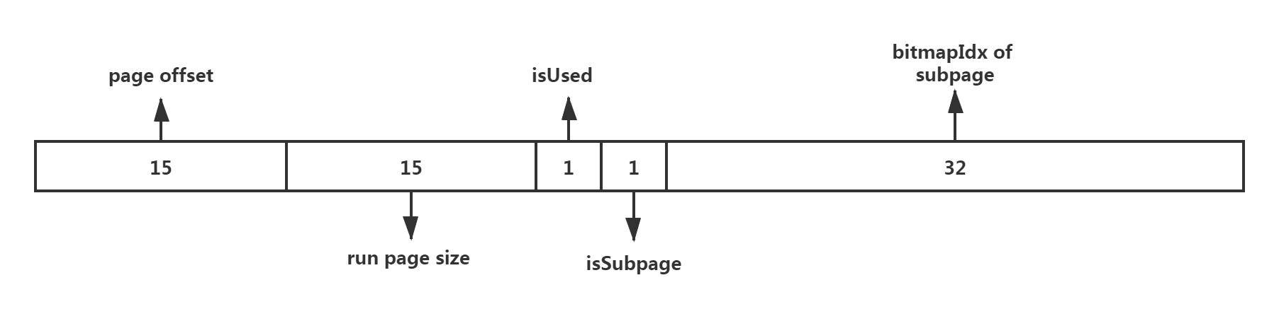 netty内存池设计原理,netty内存分配详解