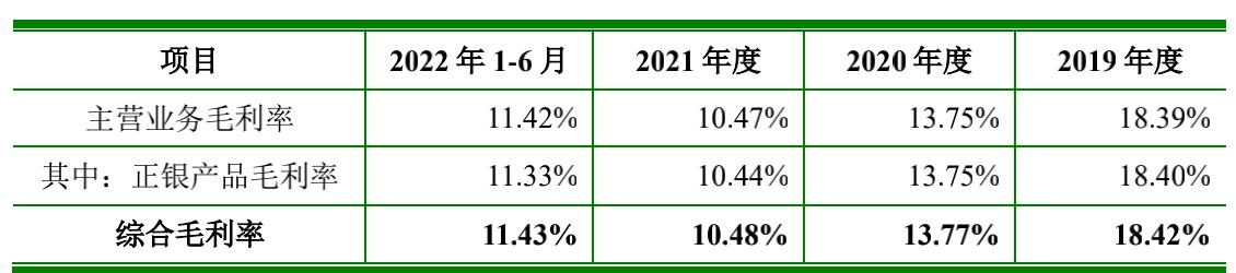 聚和材料：经营现金一年流出10亿专利主靠外购还频繁被告