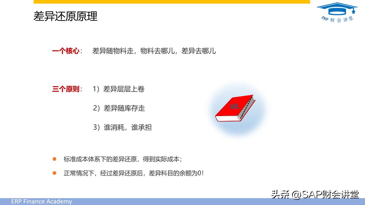sap显示物料清单怎么调整,sap物料结算怎么设置