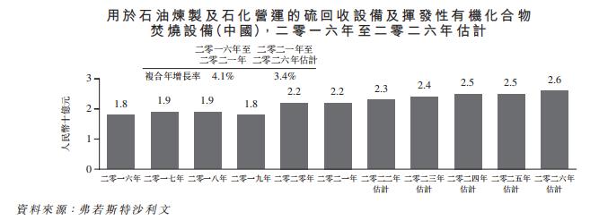 ​石油炼制及石化设备制造商「瑞昌国际」递表港交所，毛利率超30%