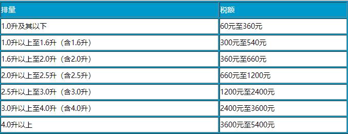 车险到期怎么买合理,车险到期了怎么续保最便宜二手