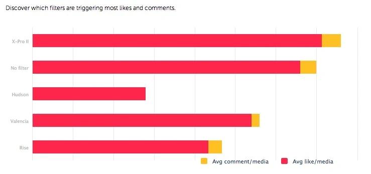 保姆级Instagram涨粉技巧:十九种方法手把手教你快速增加受众