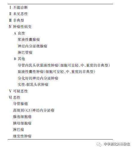 胰腺癌诊疗指南2022版,胰腺癌诊疗指南2021
