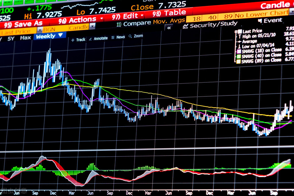 外汇平仓补仓是什么意思,外汇市场里面建仓是什么意思