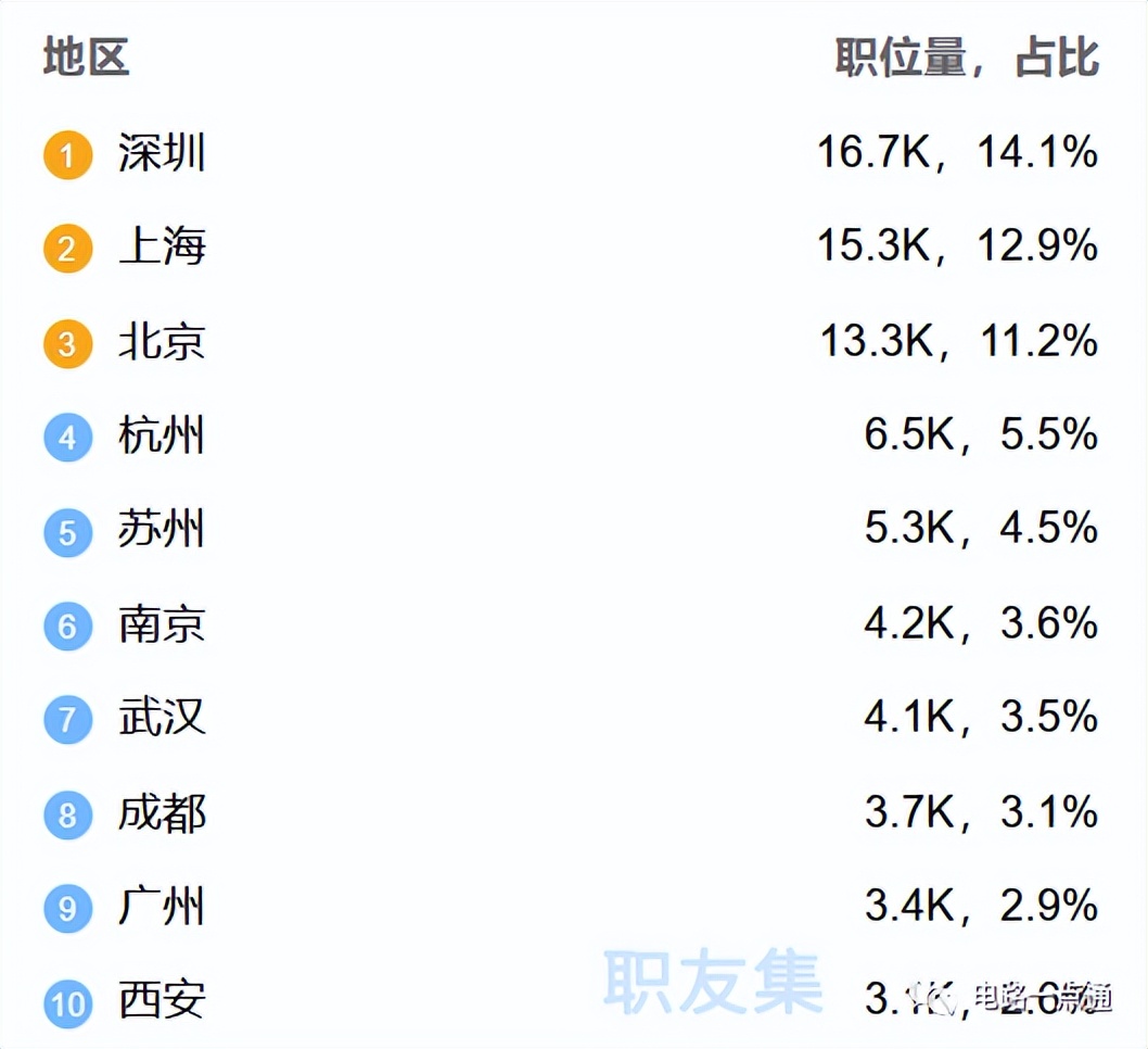 二本的硬件工程师有前景吗,高考志愿填报十大高薪行业