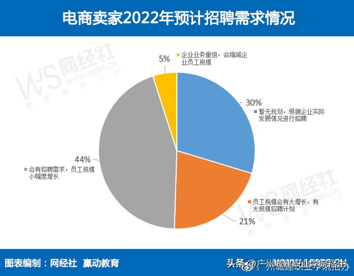 2024春考电子商务职业学院,2023报电子商务专业怎么样