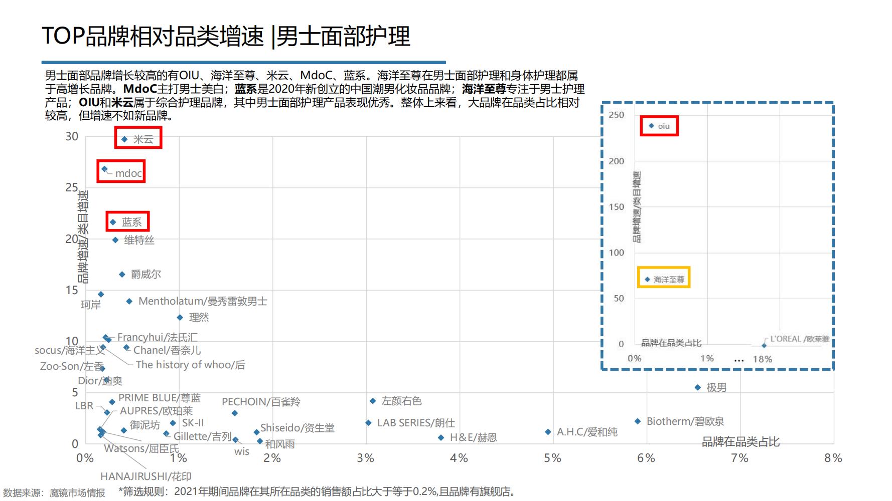 2021年中国大健康产业全景图谱,2022中国大健康行业全景图谱