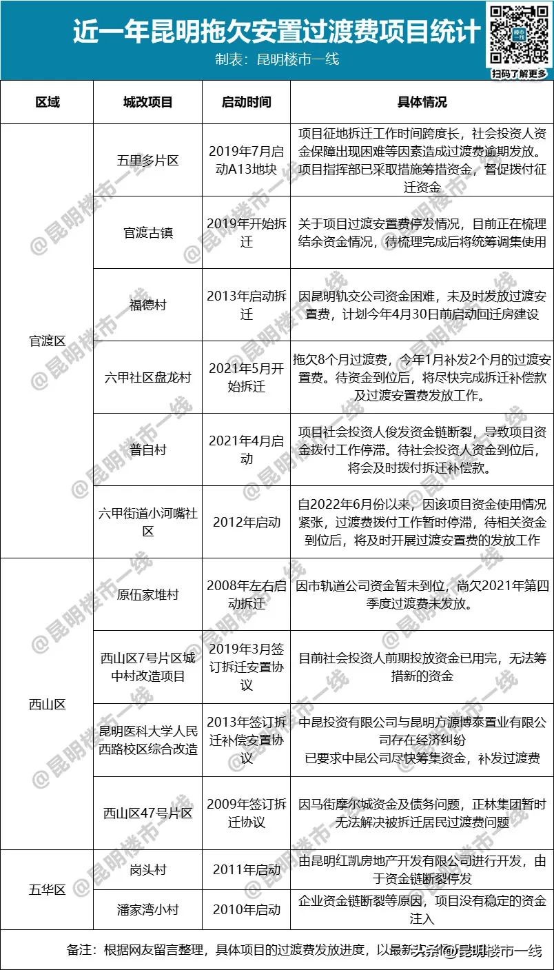 拆不动、找不到接盘咋办?昆明给出新方法,棕树营拆了建成保租房