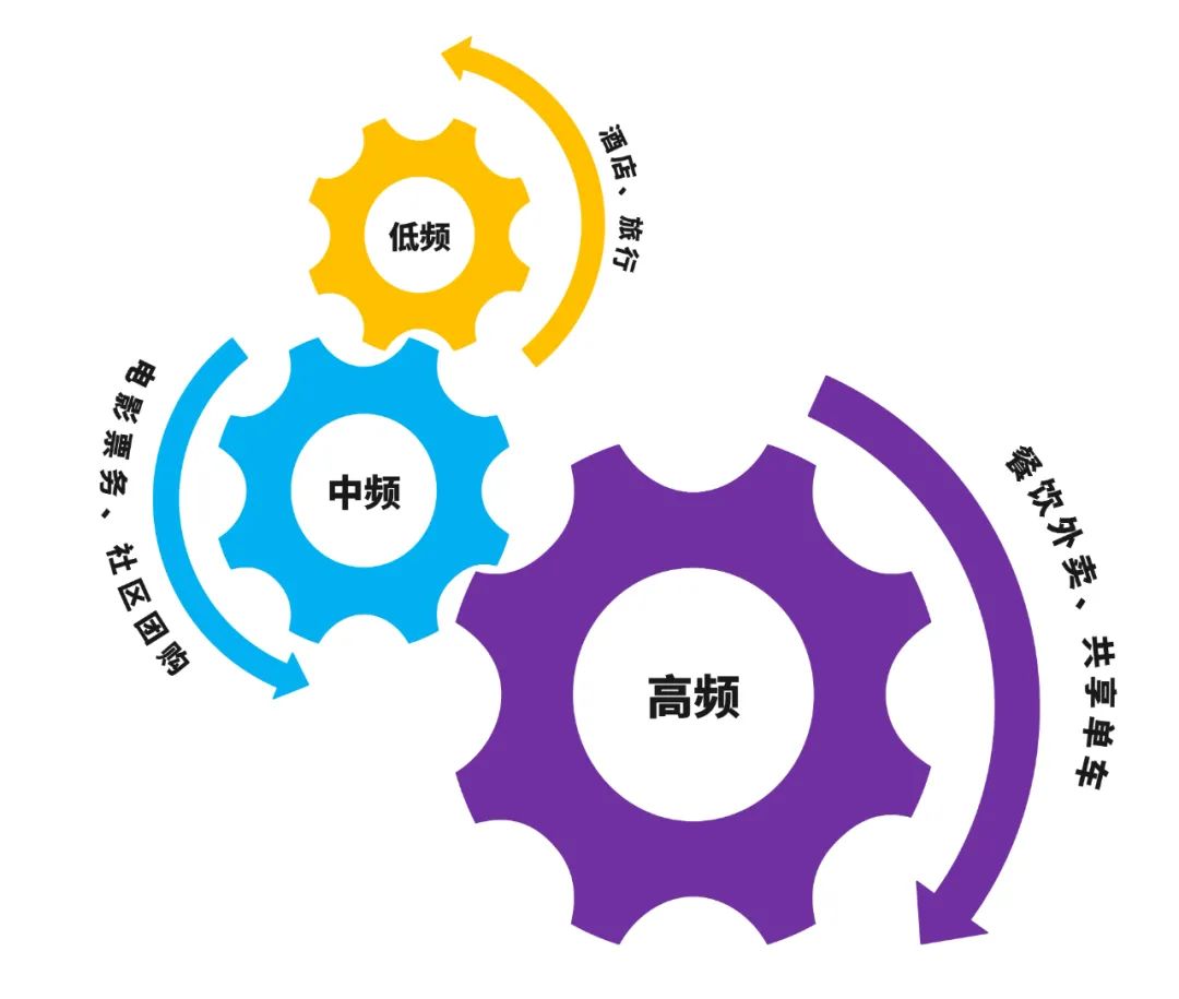 运营底层思维模型,运营必须懂的思维模型