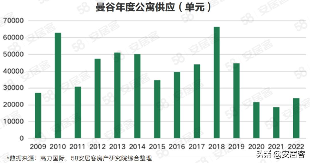 海外房产投资干货,海外地产投资市场