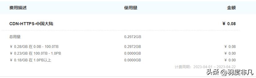 一年14元的网站加速方案：借助镜像回源自动把图片资源同步云端